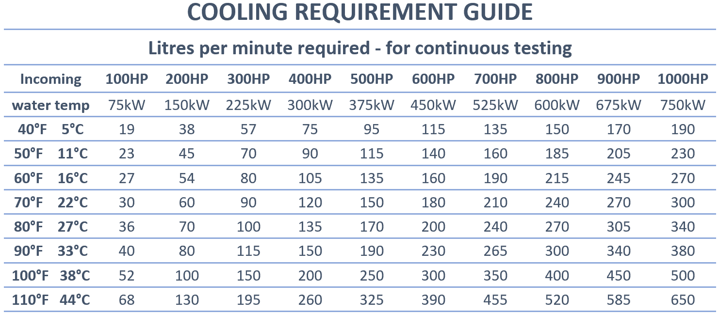 Cooling Requirement Guide