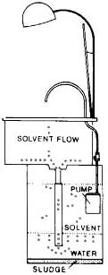SAE32 Solvent Sink - How it works